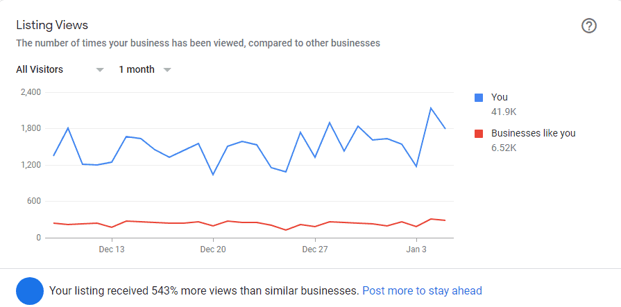 Local locksmith listing and ranking in the Google map pack